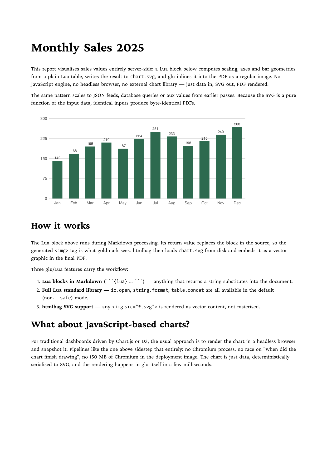 Report page with a bar chart