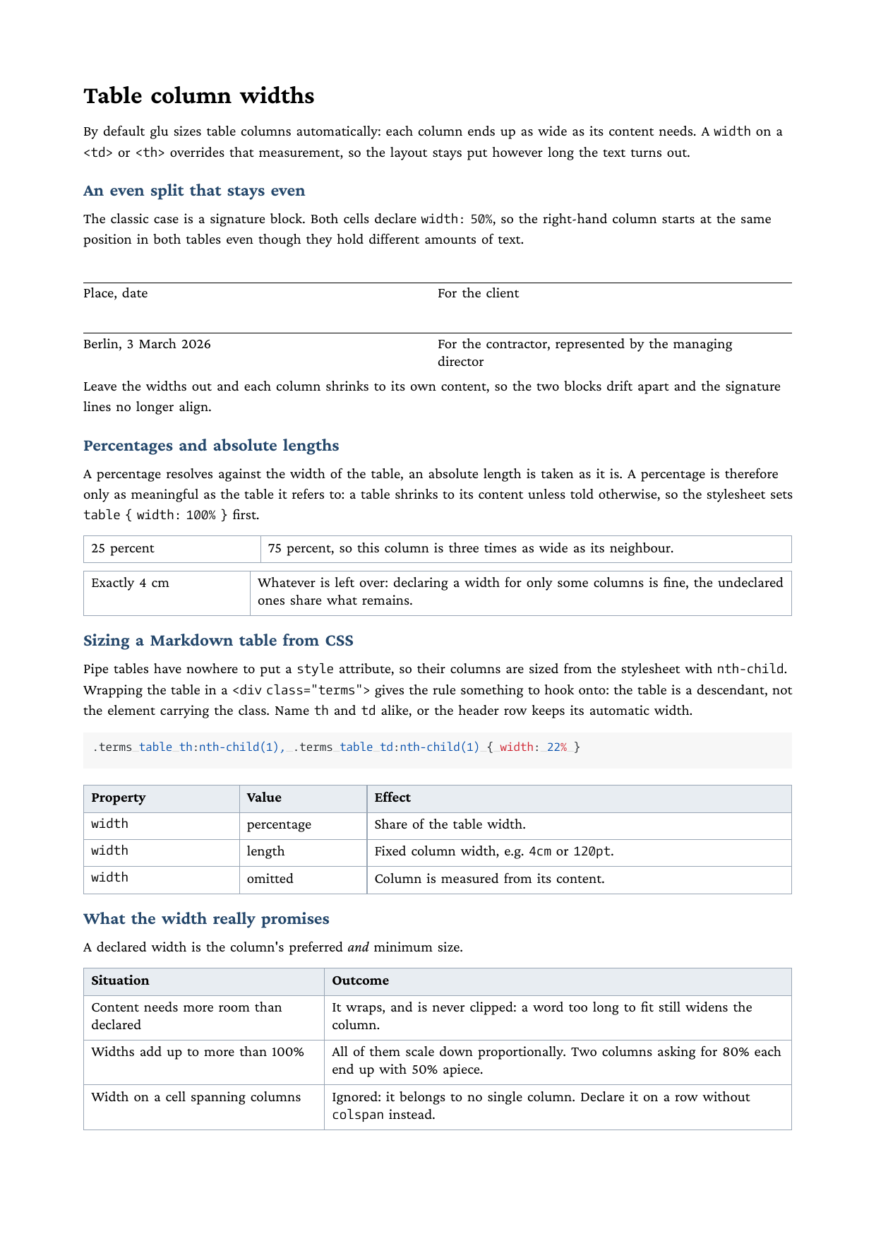 Page with a signature block, percentage and fixed column widths, and a pipe table sized from CSS