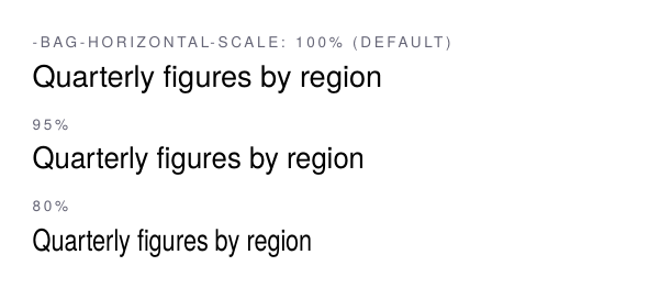 The same sans serif line at 100, 95 and 80 percent horizontal scale
