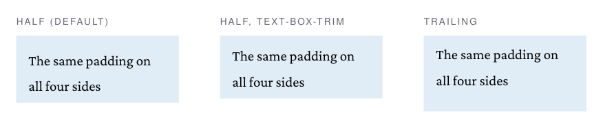A paragraph in a box with padding: under the half model with its leading above and below, trimmed with text-box-trim, and under the trailing model
